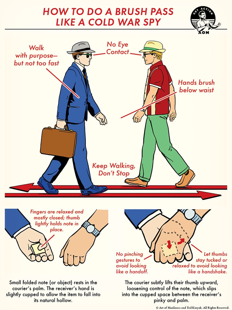 Infographic showing two men discreetly passing a note with a brush pass, a classic Cold War spy technique—emphasizing relaxed hands, no eye contact, natural walking, and a subtle transfer without stopping.