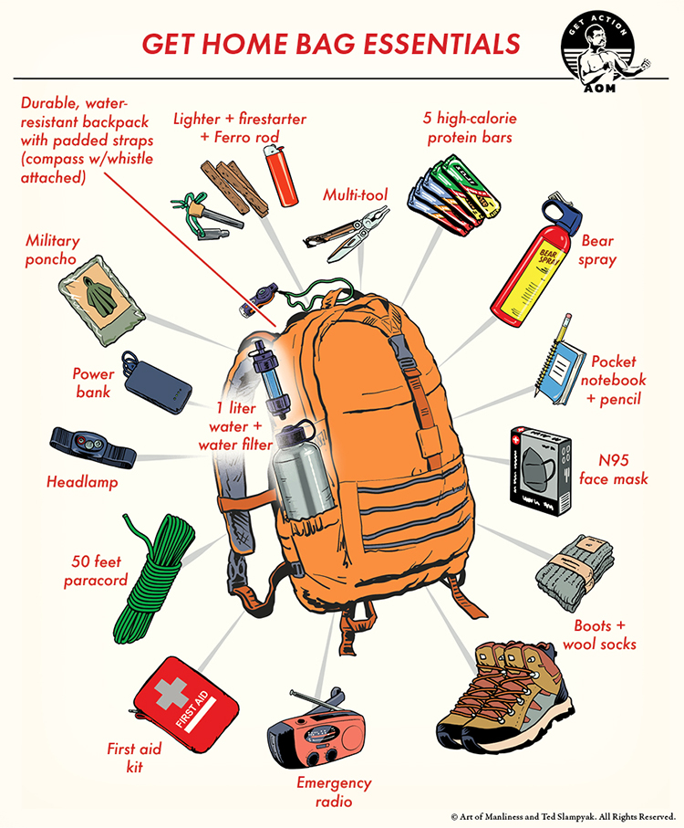Illustration of a get-home bag surrounded by labeled essentials, showing what to pack like food, water, first aid kit, flashlight, power bank, boots, mask, and other emergency kit supplies.