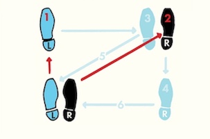A man's shoes with arrows pointing in different directions, possibly indicating a dance step.