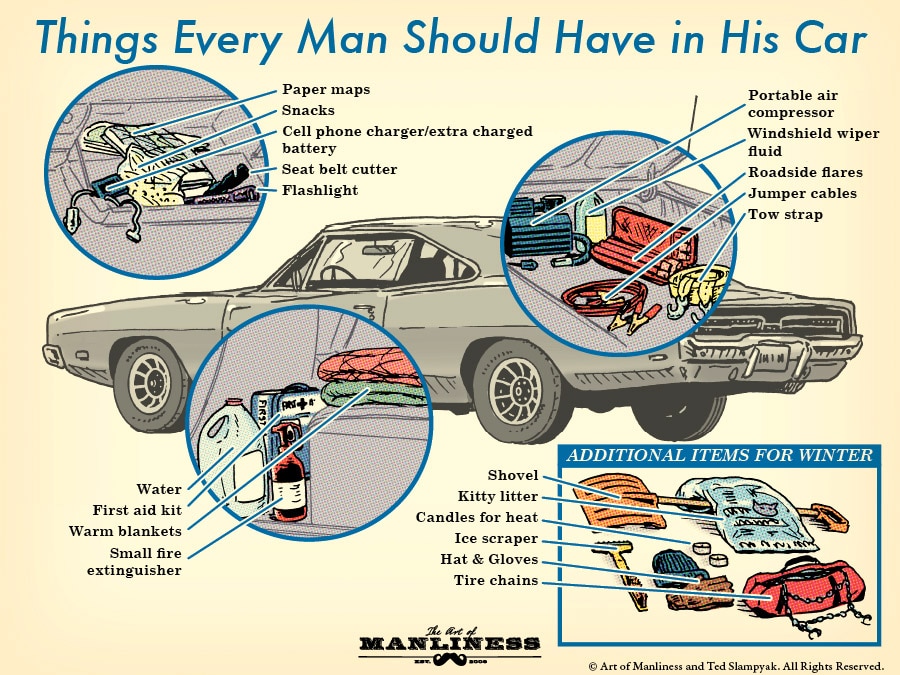 Essential items every man should have in his car.